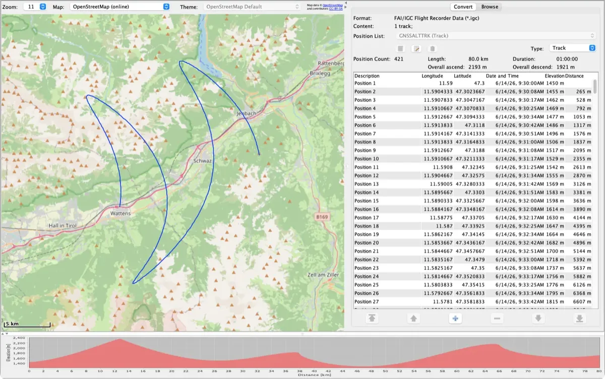 RouteConverter affichant sur la carte un vol de planeur IGC au-dessus d'une vallée des Alpes, avec sa liste des positions et son profil d'altitude