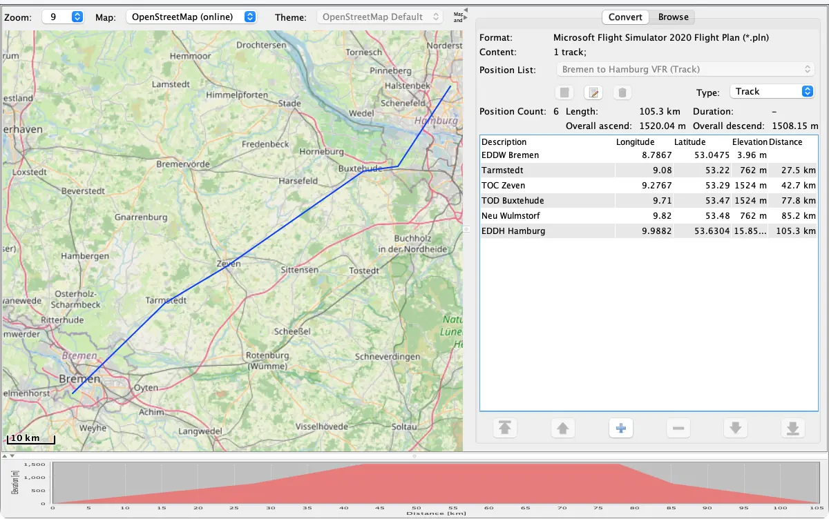 RouteConverter affichant sur la carte un plan de vol de Microsoft Flight Simulator de Brême à Hambourg, avec sa liste des positions et son profil d'altitude